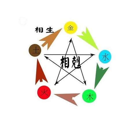 個人五行屬性查詢|免費生辰八字五行屬性查詢、算命、分析命盤喜用神、喜忌